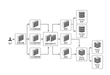 分布式服务器的作用和功能效果-网硕互联帮助中心