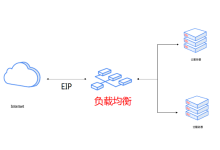 服务器如何配置负载均衡-网硕互联帮助中心