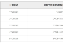 网站如何根据同时在线人数计算流量带宽-网硕互联帮助中心