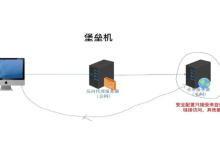 什么是堡垒机?堡垒机的作用-网硕互联帮助中心