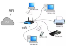 服务器外网ip和内网ip有什么区别-网硕互联帮助中心