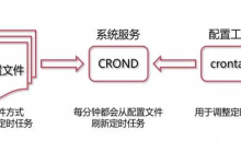 香港服务器如何做定时任务-网硕互联帮助中心