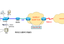 ip专线是什么?ip专线有什么作用-网硕互联帮助中心