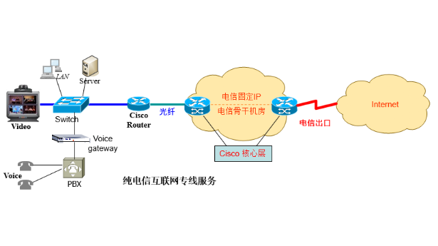 ip专线是什么？ip专线有什么作用
