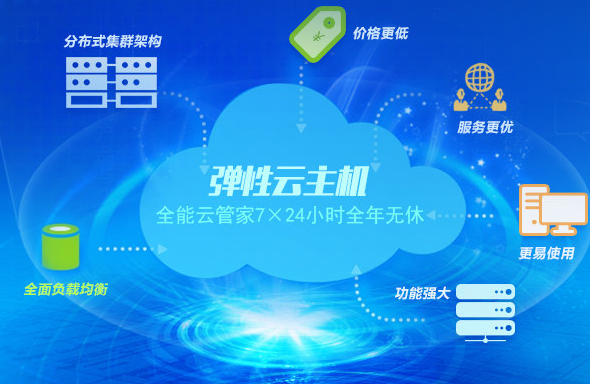 弹性云主机的优势和特点