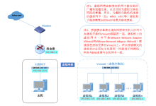 虚拟机桥接模式连不上网怎么办-网硕互联帮助中心