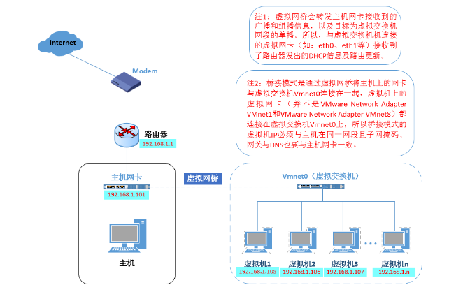 虚拟机桥接模式连不上网怎么办