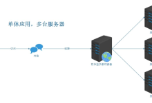 香港服务器如何做负载均衡-网硕互联帮助中心
