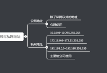 公网IP和私网IP之间的区别有哪些-网硕互联帮助中心