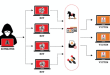DoS攻击和DDoS攻击有区别吗?-网硕互联帮助中心