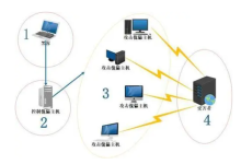 dos攻击有哪些特点-网硕互联帮助中心