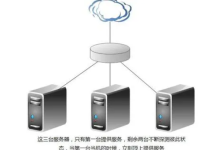 一台服务器和服务器集群的区别-网硕互联帮助中心