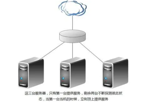 一台服务器和服务器集群的区别
