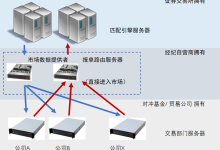 搭建量化交易服务器怎么选-网硕互联帮助中心