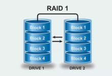 磁盘阵列raid1需要几块硬盘-网硕互联帮助中心