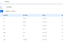 怎么避免服务器端口泄露-网硕互联帮助中心