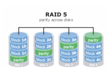 raid5写入速度慢怎么办-网硕互联帮助中心