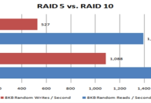 SQL server raid5和raid10性能对比-网硕互联帮助中心