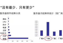 服务器故障率是什么意思？如何租用低故障率服务器-网硕互联帮助中心