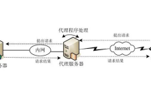 租用代理服务器怎么选择比较好-网硕互联帮助中心