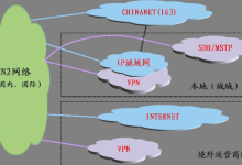 cn2线路 vps是什么-网硕互联帮助中心