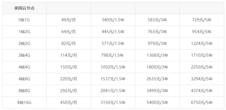 网硕互联的特价美国vps主机价格表