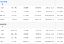 便宜的高防vps哪里买-网硕互联帮助中心