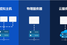 独享云虚拟主机和独立云服务器是一样吗-网硕互联帮助中心