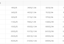 美国云服务器的报价表-网硕互联帮助中心