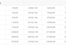 日本云服务器的报价表-网硕互联帮助中心