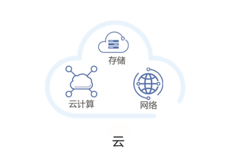 什么是云共享虚拟主机