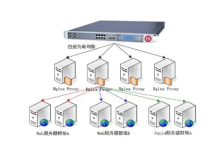 多台服务器怎么做负载均衡-网硕互联帮助中心