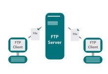 ftp连接数有限制吗-网硕互联帮助中心