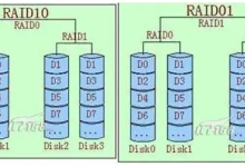 raid01和raid10有什么差异?-网硕互联帮助中心
