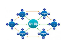 日本站群服务器做seo优化效果如何-网硕互联帮助中心