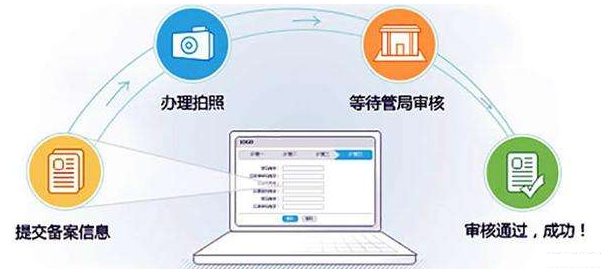 国外域名怎么备案？国外域名备案流程