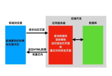 用香港服务器部署后端服务的优势-网硕互联帮助中心