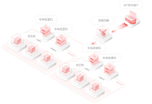 专用宿主机的用途介绍-网硕互联帮助中心