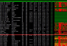 海外vps丢包率高有哪些原因-网硕互联帮助中心