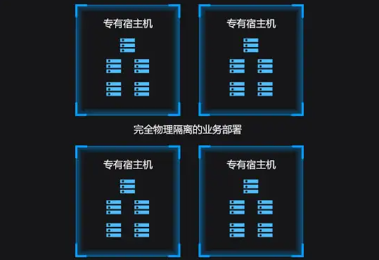专用宿主机和物理服务器的区别