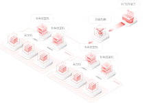 专有宿主机和vps、云服务器的区别-网硕互联帮助中心