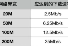网站带宽大小的测试方法-网硕互联帮助中心