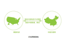 cn2美国服务器的性能如何-网硕互联帮助中心