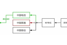 怎么知道服务器BGP网络有哪几条线路-网硕互联帮助中心