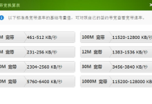 5M/s是多大的带宽？计算带宽的公式有哪些-网硕互联帮助中心
