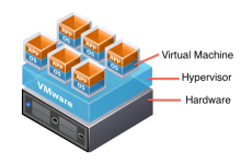 做虚拟化至少需要几台服务器-网硕互联帮助中心