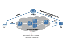 云服务器防护DDOS攻击的方法-网硕互联帮助中心