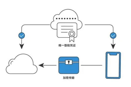 香港服务器被异常登录怎么办