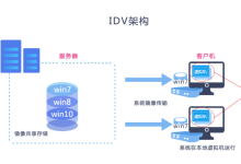 服务器有哪些常见的专业术语-网硕互联帮助中心