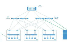 云计算中vds是什么意思-网硕互联帮助中心